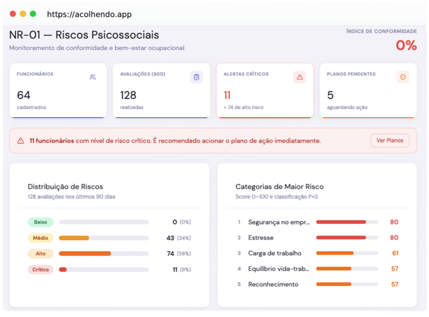 Dashboard mockup